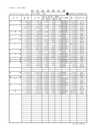 卸売結果報告書のサムネイル