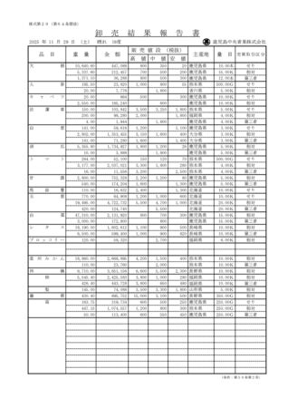 oroshiuri-251129のサムネイル