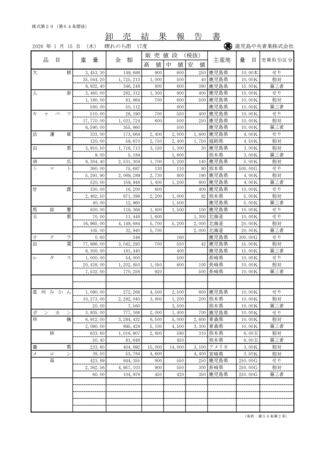 oroshiuri-260115のサムネイル