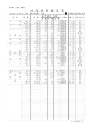 oroshiuri-260228のサムネイル